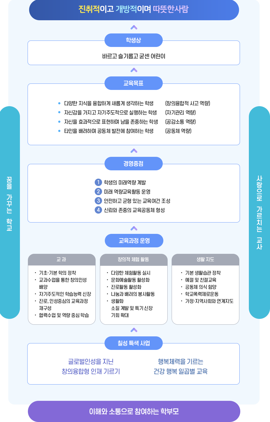 교육목표